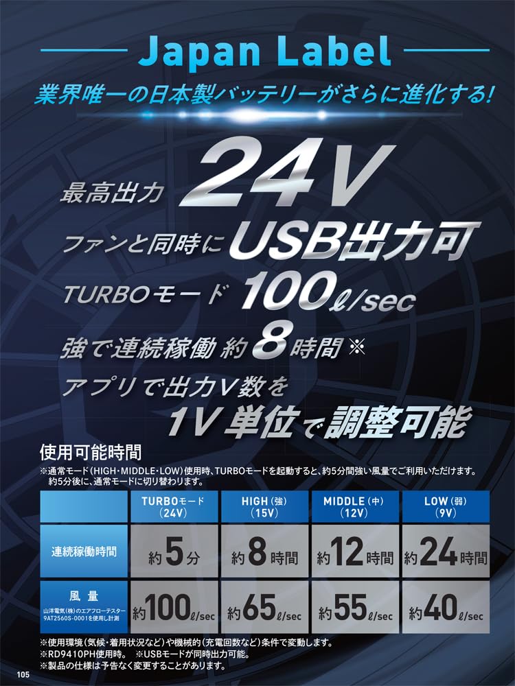 Amazon.co.jp: SUN-S(サンエス) 空調風神服 24V仕様リチウムイオン